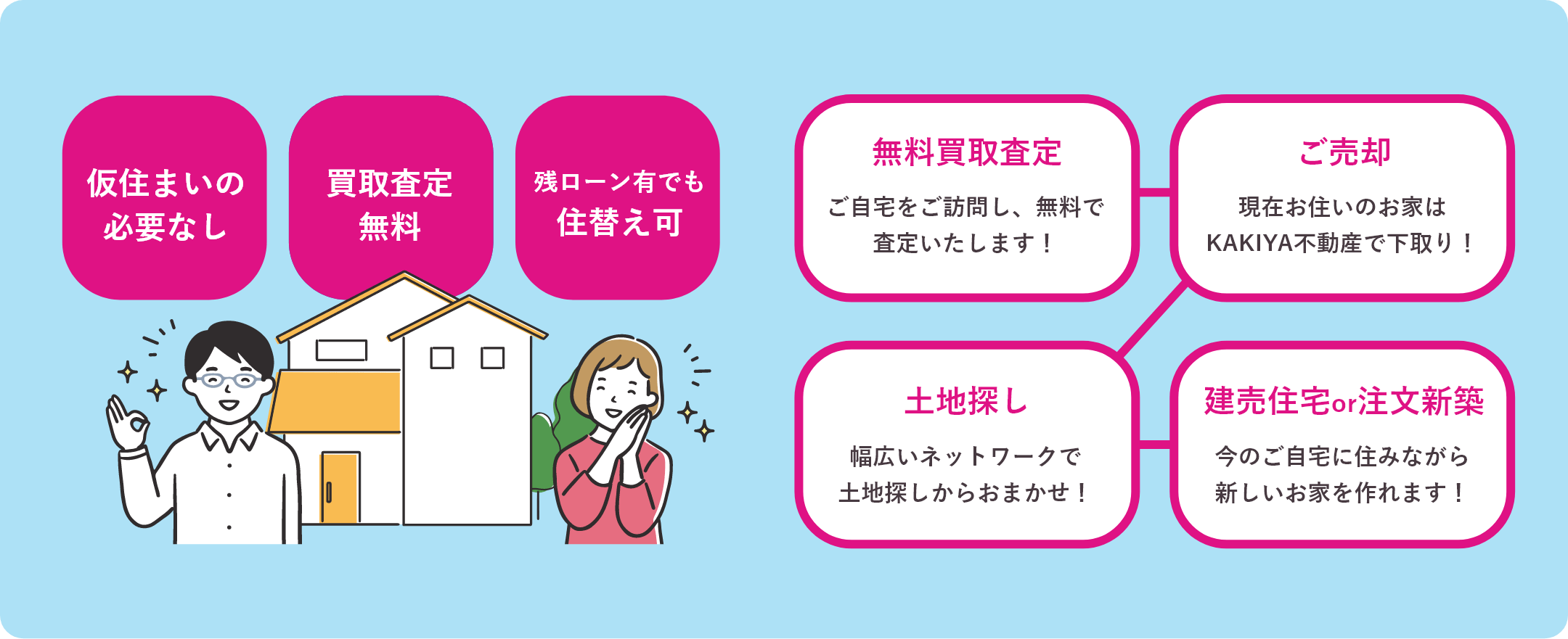 住替えもスムーズに！ご自宅査定から新築お引渡しまで一元化！