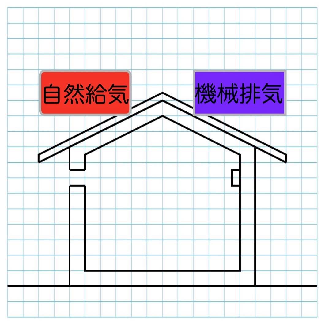 2/10　換気のお話☝️👀